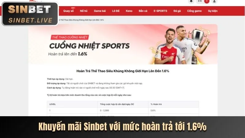 Khuyến mãi sòng bạc trực tuyến và máy đánh bạc 8hb888